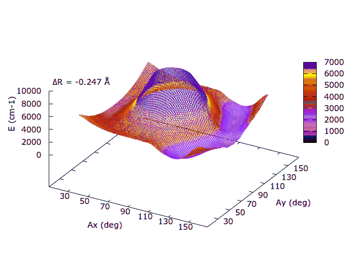 Acryloyl (C3H3O) potential energy surface, 3D scanning through DR values