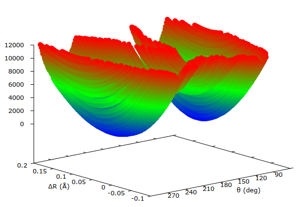 HNCN- potential energy surface